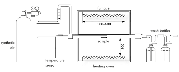 IEC-60754.png