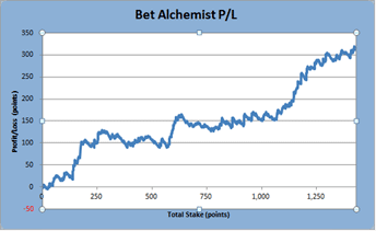 Bet Alchemist Login Bet Alchemist Login