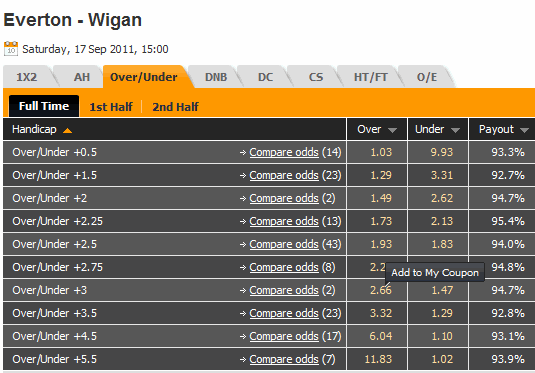 Halftime Betting & 2nd Half Lines